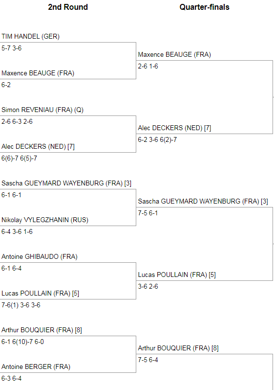 qf s1
